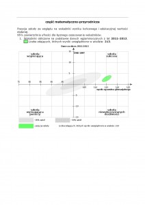 2011-2013 - część matematyczno-przyrodnicza